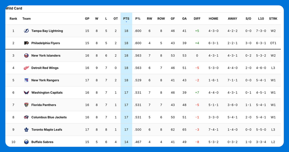 Thoughts on the current state of the Union Blue