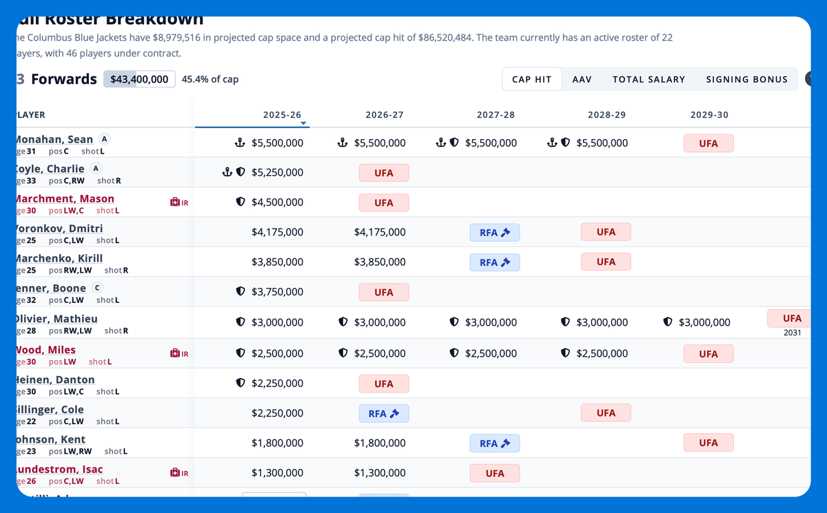 12 games over 21 days will determine what Blue Jackets GM Don Waddell does next