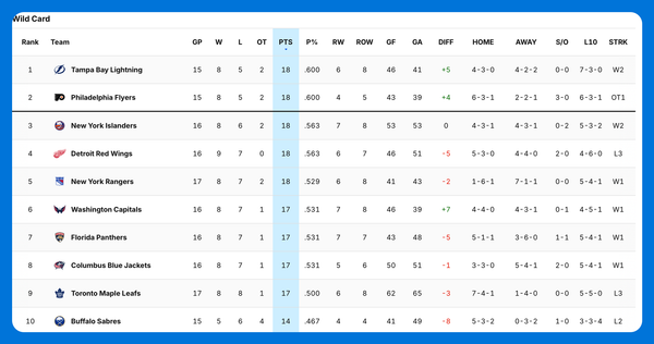 Thoughts on the current state of the Union Blue